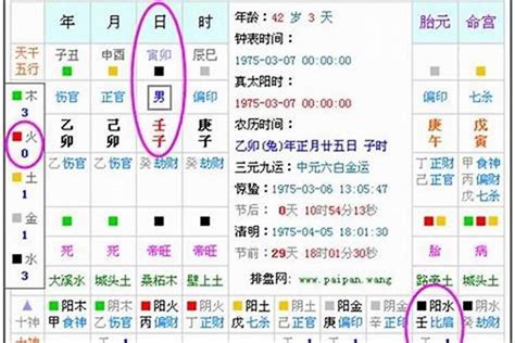 五行命|生辰八字算命、五行喜用神查询（免费测算）